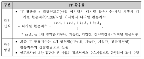 IT 활용률 세부 측정 산식 및 측정방법 조정(안)