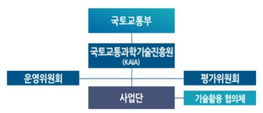 추진체계 조정안