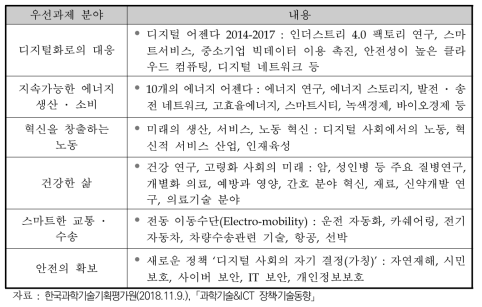 신 하이테크전략 우선과제