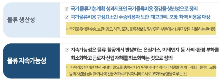 동 사업에서의 생산성과 지속가능성의 개념 출처 : 기획보고서, 사업설명회 발표자료