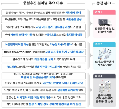 동 사업을 통해 해결하고자하는 주요 이슈 출처 : 기획보고서, 사업설명회 발표자료