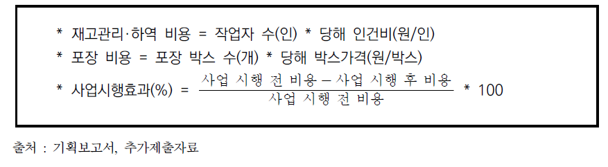 재고관리・포장・하역 비용 절감 관련 측정산식