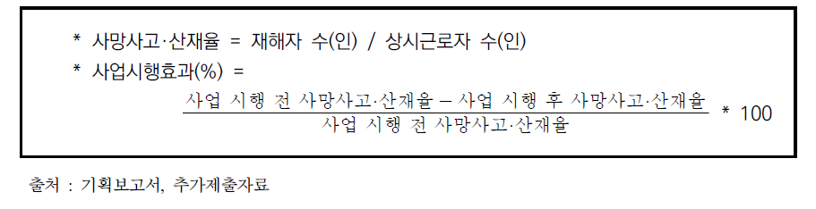 산업재해 관련 측정산식