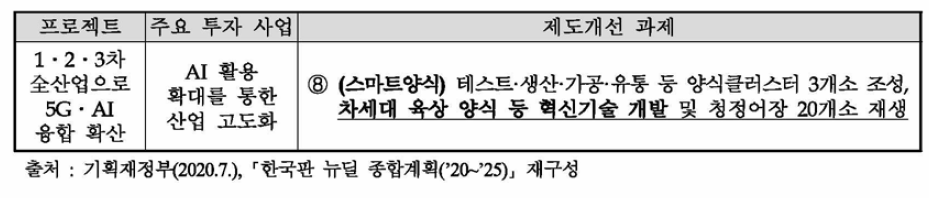 「한국판 뉴딜 종합계획(’20~’25)」의 디지털 뉴딜 분야 주요 투자사업 및 과제