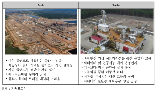 중점분야 4(수처리) 기술 개발 전후 비교