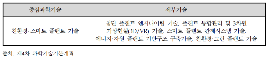 제4차 과학기술기본계획 동 사업 관련 세부기술