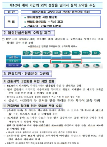 제3차 해외건설진흥기본계획 추진 방향 출처 : 국토교통부(2015)