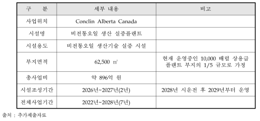 비전통오일 생산 실증플랜트 구축 개요