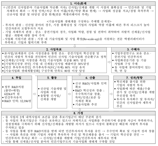 동 사업 최초 논리모형 출처 : 동 사업 기획보고서