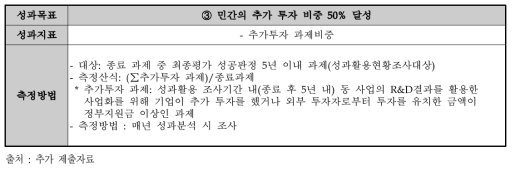 후속투자 유치 관련 성과 지표