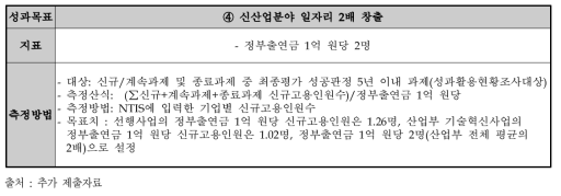 신산업분야 고용 관련 성과지표 (2차 추가 제출자료)