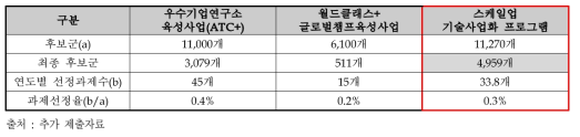 과제 수 산정방식 ②