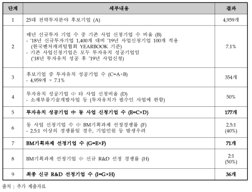 과제 수 산정방식 ④