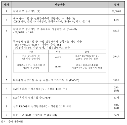 과제 수 산정방식 ⑤