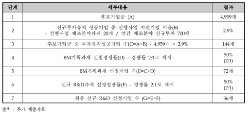 과제 수 산정방식 ⑥