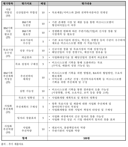 1단계 기획과제 선정평가지표