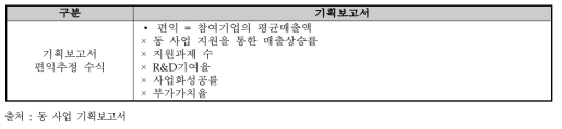 동 사업 기획보고서의 편익 추정 수식