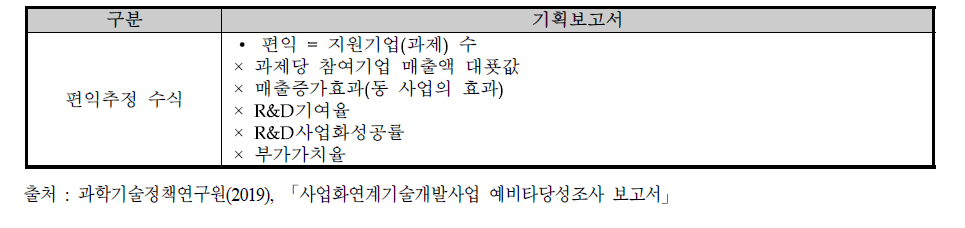 「사업화연계기술개발사업」 예타 조사의 편익 추정 수식