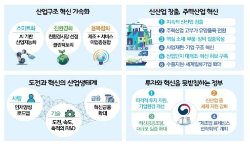 제조업 르네상스 비전 및 전략의 4대 추진전략 출처 : 관계부처합동(2019.06.18.), “제조업 르네상스 비전 및 전략 발표”, 보도자료