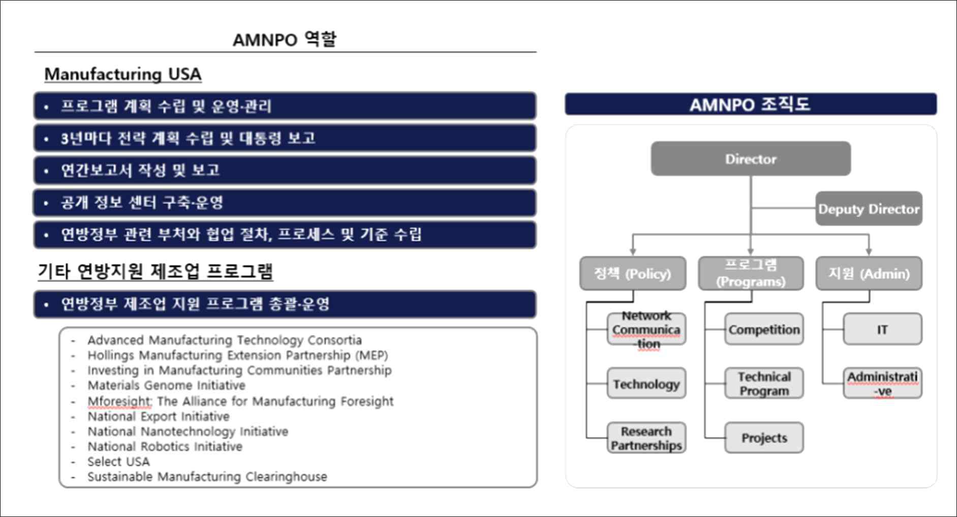 AMNPO 역할 및 조직도 출처 : KIAT(2019), “美제조업 현황 및 주요혁신 정책”