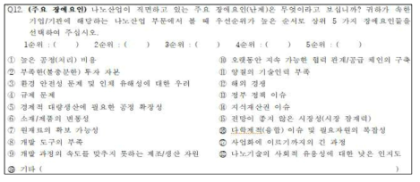 1차 수요조사 항목(Q12. 주요 장애요인) 자료: 동 사업 기획보고서