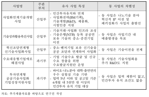 주관부처가 추가 비교·분석한 동 사업의 유사 사업