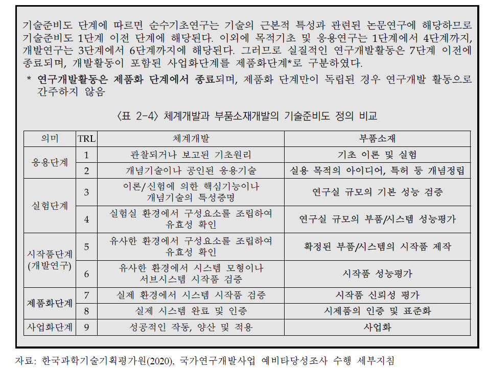 국가연구개발사업의 기술준비도(TRL) 관련 항목