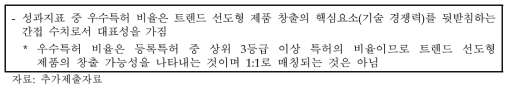 주관부처가 제시한 ‘우수특허비율’의 대표성 관련 설명