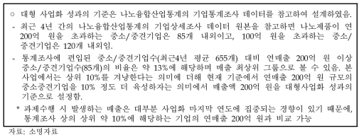 주관부처가 제시한 ‘대형 사업화 건수’ 기준 설정 근거