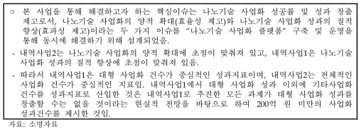 주관부처가 제시한 내역사업별 성과지표 설계 배경