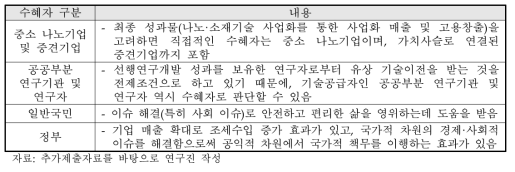 주관부처가 제시한 동 사업의 수혜자(추가제출자료)