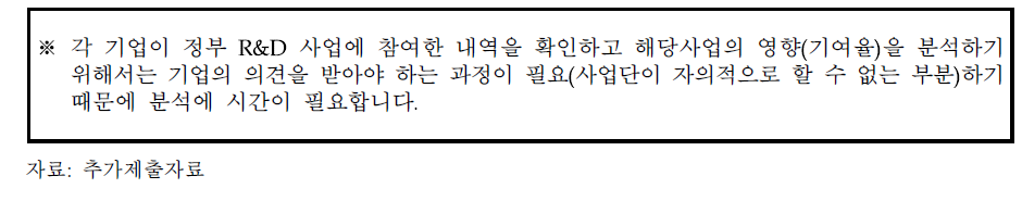 선행사업 수혜기업의 정부 R&D 사업 참여 내역 관련 주관부처 의견