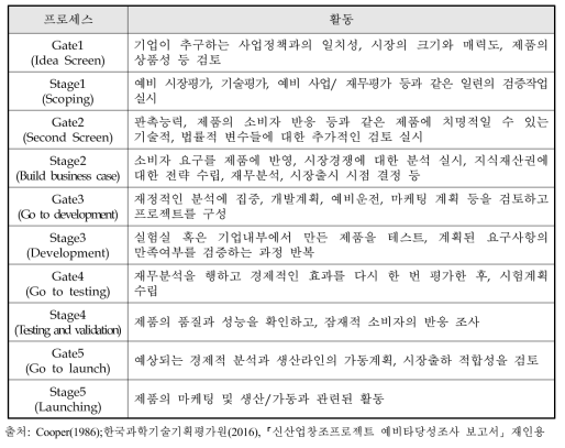 Cooper(1986)의 Stage-Gate Process 구성