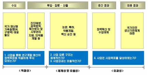 평가 분석틀