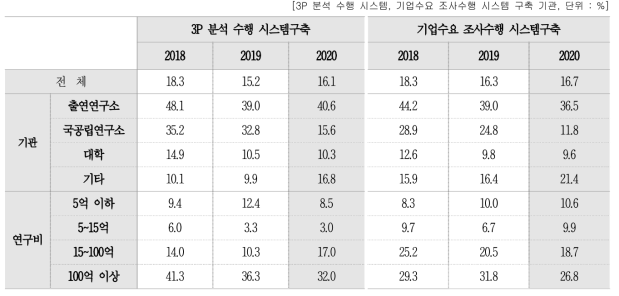 연구과제 기획 환경