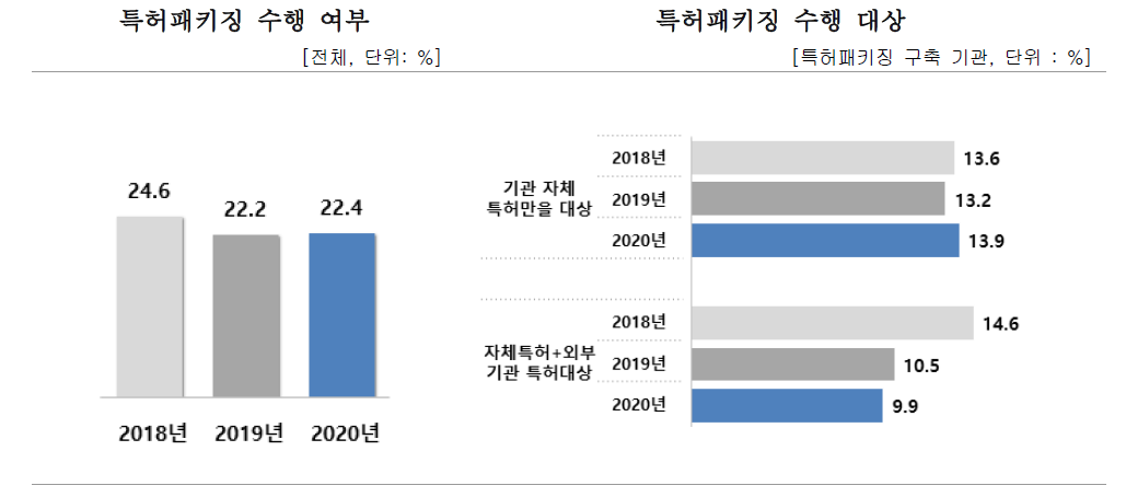 특허패키징