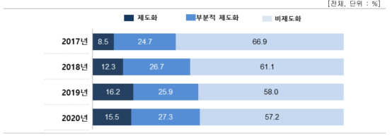 기술이전 사후관리 체계