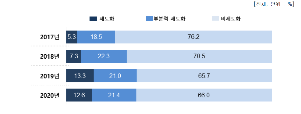 기술이전 사후지원 체계