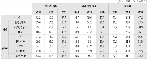 창업교육지원 유형