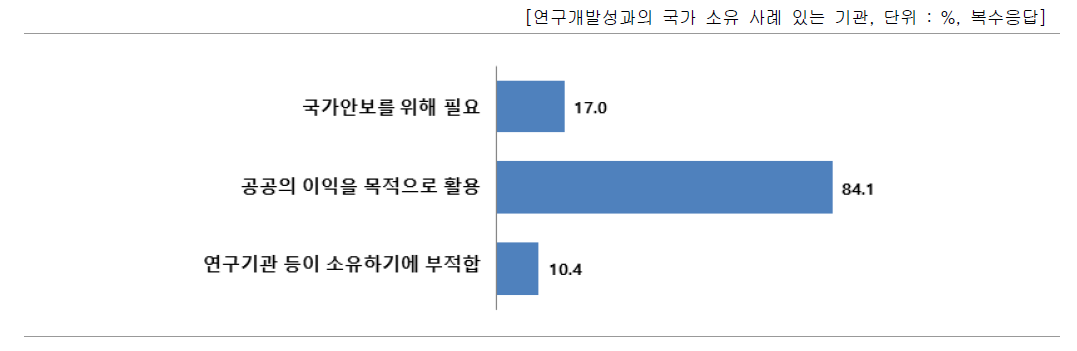 연구개발성과의 국가 소유 이유