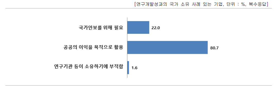 연구개발성과의 국가 소유 이유