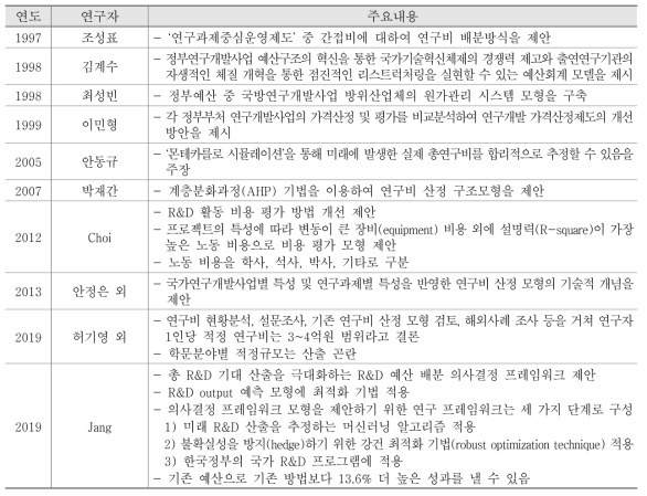 국내 유관연구의 주요내용