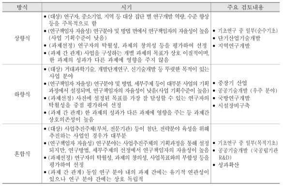 사업 추진방식별 특성 (국가연구개발사업 표준성과지표(5차))