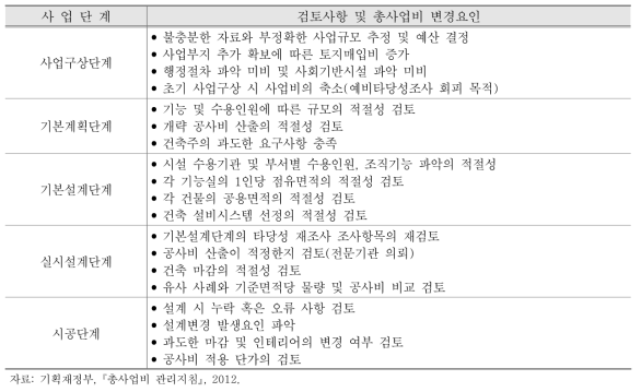 사업단계별 검토사항 및 총사업비 변경요인