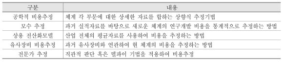 체계개발사업의 비용분석 기법 (안보경영연구원, 2014)