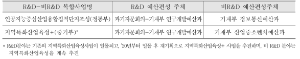 R&D-비R&D 복합사업 예산편성 주체 예시