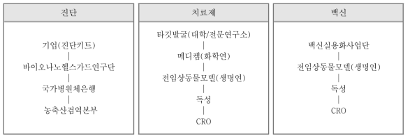 포스트 코로나 R&D 거버넌스(안)