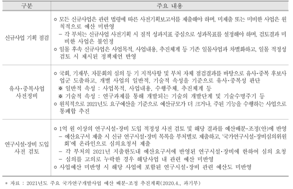 주요 효율화 공통기준