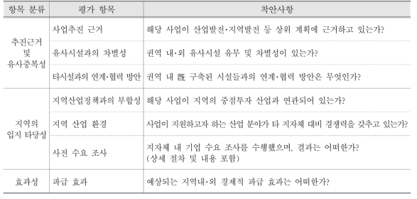 지역R&D사업 타당성 검토 기준(안)