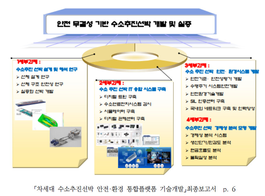 연구체계도